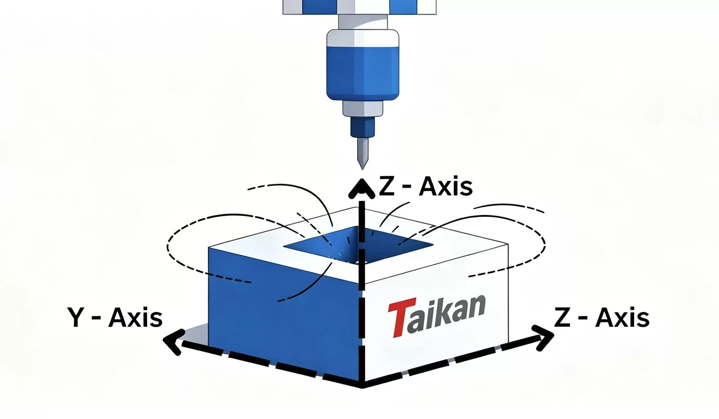 3-axis CNC machining diagram 3-axis CNC machining diagram