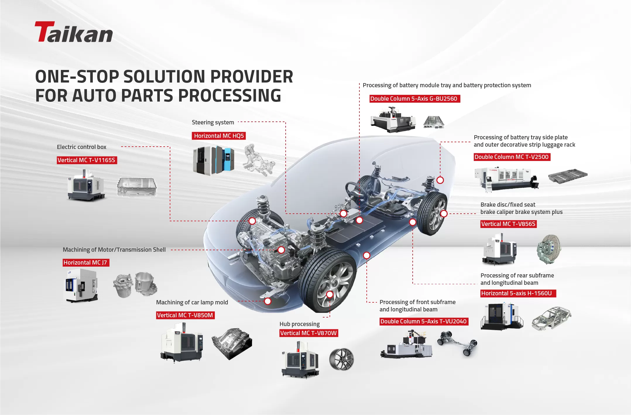Taikan CNC Machining Solutions for the NEV Industry Taikan CNC Machining Solutions for the NEV Industry